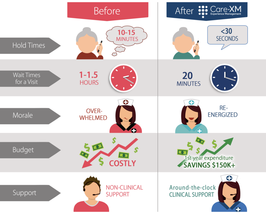 <h1>Hospice Improves Quality of Care with Faster Response Times</h1>